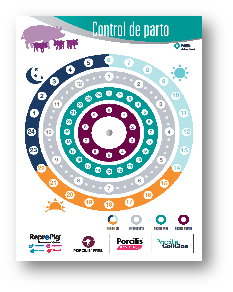 Gráfico del control del parto