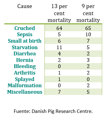 Tabla de causas y porcentaje de mortalidad